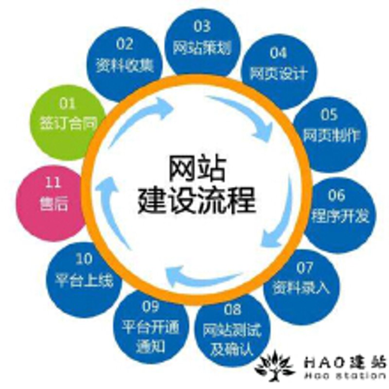 CRM系统开发:选择正确工具的重要性