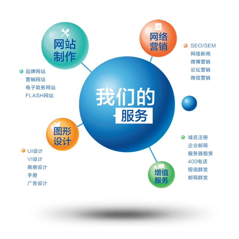 响应式网站建设:如何让你的网站在任何设备上都完美展示